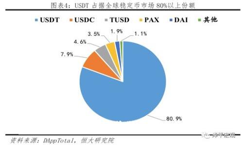 : 如何找回遗忘的狗狗币钱包？详细指南