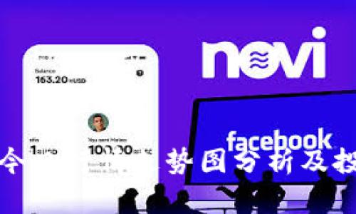 狗狗币今日行情走势图分析及投资建议