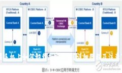 苹果手机上如何卸载加密钱包？详细教程及注意