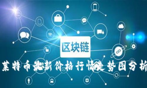 莱特币最新价格行情走势图分析