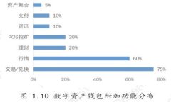 如何在tpWallet中重新登录新账号: 完整指南