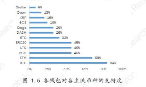 tpWallet如何添加代币：详细指南