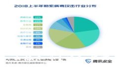 tpWallet钱包怎么添加币？详