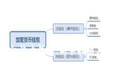 比特币红烧肉钱包：新手