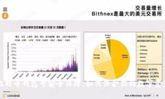 比特币钱包号安全保障：