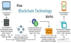 如何在tpWallet中添加DApp：