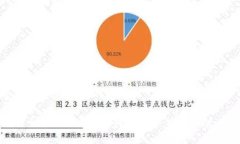 整理和关键词：最安全的