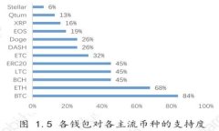 tpWallet退出登录的步骤详细