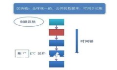 如何在老以太坊钱包中添