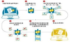 如何解决tpWallet中合约执行