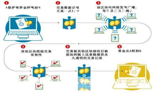如何解决tpWallet中合约执行出错的问题

tpWallet, 合约执行错误, 解决方案, 钱包安全/guanjianci

引言
在区块链和加密货币的快速发展中，钱包的安全性和合约的执行效果越来越受到用户的关注。tpWallet作为一家备受欢迎的加密钱包，用户在使用合约时，有时会遇到合约执行出错的情况。这种情况可能源于多种原因，如输入错误、智能合约本身的代码缺陷或网络问题等。本文将详细探讨这些问题，并提供解决方案。

一、tpWallet简介
tpWallet是一款极致简易的加密数字货币钱包，支持多种主流数字货币的存储、管理和转换。它不仅为用户提供了方便安全的交易方式，还通过智能合约实现了更复杂的交易功能。然而，使用智能合约时，有时会出现执行错误，从而导致交易失败甚至产生经济损失。

二、合约执行出错的常见原因
合约执行出错的问题往往有多种可能的原因，了解这些原因是解决问题的第一步。

h41. 输入参数错误/h4
许多用户在调用合约时，可能会因输入参数格式不正确或值范围不合法而导致合约执行失败。例如，如果合约要求输入一个特定格式的地址，而用户提供的地址不符合要求，就会出现执行错误。

h42. 合约逻辑问题/h4
智能合约的代码也可能存在逻辑缺陷。例如，当合约中的条件判断错误时，可能导致合约无法正确执行。这种问题通常需要开发者进行审计与修复，并且在部署合约前应该经过严格的测试。

h43. 网络问题/h4
有时候，网络连接的不稳定性也可能导致合约执行出错。当用户发送交易请求时，如果网络出现延迟或者中断，合约可能无法在预期时间内成功执行。

h44. 资源不足/h4
某些合约在执行时需要消耗特定的Gas费用。如果用户的账户余额不足以支付所需费用，合约也会执行失败。

三、解决合约执行出错的问题
解决合约执行出错的问题，需要从多个方面入手，用户可以按照以下步骤进行排查和修复.

h41. 检查输入参数/h4
首先，用户需要仔细检查自己输入的参数，确认其格式和内容是否符合合约的要求。必要时，可以参考合约的文档或与合约的开发者进行沟通，以确保输入参数的正确性。

h42. 合约审计与更新/h4
如果问题出在合约本身的逻辑，那么用户应及时与合约开发者联系，要求审计和修复。而对于开发者来说，在发布合约之前最好进行多次测试，以减少合约逻辑错误的风险。

h43. 网络连接检查/h4
用户在发送交易请求时，需要确保自己的网络连接稳定。可以尝试重启路由器或切换到更好的网络环境，以确保交易请求能够成功发送。

h44. 充值账户余额/h4
确保自己的tpWallet账户中有足够的余额来支付合约执行的Gas费用。如果余额不足，可以及时进行充值，以避免因资金不足导致的合约执行失败。

四、常见问题解答

h4问题1：tpWallet是否支持所有类型的智能合约？/h4
tpWallet围绕多种主流区块链平台进行构建和，支持多种类型的智能合约，但具体支持情况可能因合约类型、区块链版本等而异。用户使用前，可以查阅官方文档或咨询客服以确认支持情况。

h4问题2：如果合约执行出错，资金会损失吗？/h4
合约执行出错并不一定意味着资金会损失。多数情况下，只有在合约执行过程中需要支付的Gas费用会扣除，而合约中的资金则不会受到影响。但若合约本身存在漏洞，可能会导致资金损失。使用前务必仔细审查合约代码及其相关文档。

h4问题3：如何提高tpWallet的使用安全性？/h4
用户可以通过以下方式提高tpWallet的安全性：
1.定期更新钱包应用以获取最新版的安全补丁。
2.使用复杂且独特的密码，并启用双重认证。
3.定期备份钱包数据，以防止设备丢失或损坏导致的数据丢失。
4.在公共网络上尽量避免进行涉及大额资金的交易，以避免潜在的安全威胁。

结论
合约执行出错是tpWallet用户常见的问题之一，解决这一问题需要从多方面进行排查。通过检查输入参数、审计合约逻辑、确保网络连接稳定和账户余额充足等方式，用户可以有效地解决合约执行出错的问题。此外，通过增强钱包安全性，用户不仅能减少合约执行出错的概率，更能有效保障资金安全。希望本文提供的信息能够帮助tpWallet用户解决合约执行出错的问题，提高使用体验。