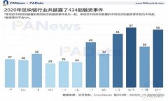 如何使用USDT向指定钱包付