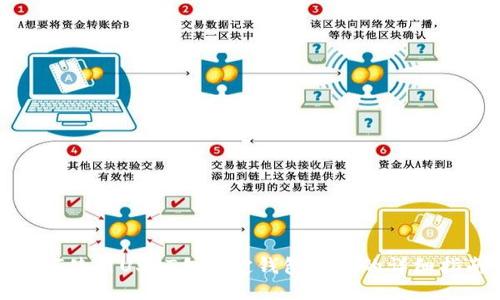 如何使用USDT向指定钱包付款的详细指南