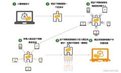 : 深入了解Plus钱包：区块