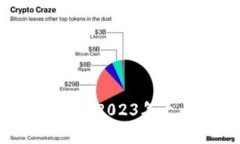 比特币钱包哪个好？2023年