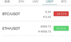 适合中国用户的比特币钱