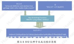 如何选择适合自己的比特