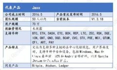tpWallet的资产如何提出来：