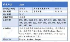 以太坊钱包价格历史走势