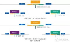 50个最受欢迎的比特币钱包