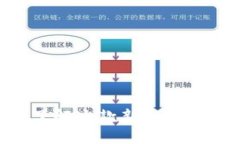 hibaotitpWallet：了解这款新