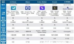 tpWallet身份钱包与单网络钱