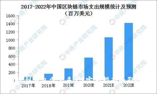 比特币提现到钱包需要多久？完整指南和影响因素分析