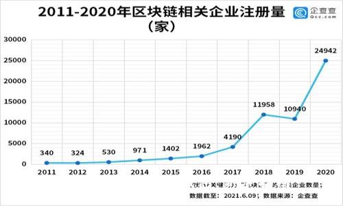 如何设置狗狗币钱包：新手指南