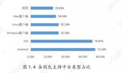 安卓tpWallet能恢复吗？详细