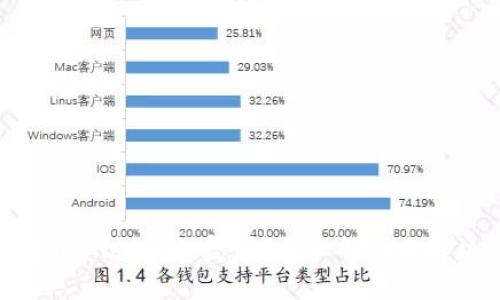 安卓tpWallet能恢复吗？详细解析与解决方案